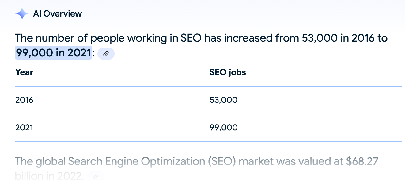 How many people in the SEO industry?